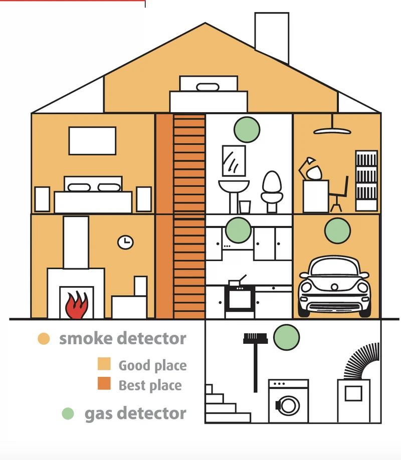 Optical smoke alarm with 9 V alkaline battery - 1 year