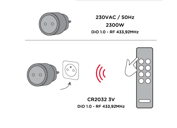 Set of 5 on/off nano sockets and 4-channel remote control - DiO 1.0
