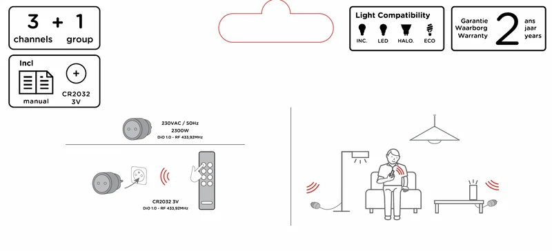 Two ON/OFF sockets + remote control