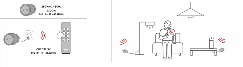 DiO First Nano: two sockets + remote control