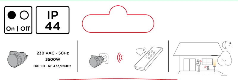 2 indoor and 1 outdoor ON/OFF socket + remote control