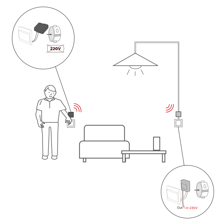 Two-way kit (receiver + transmitter micromodules)