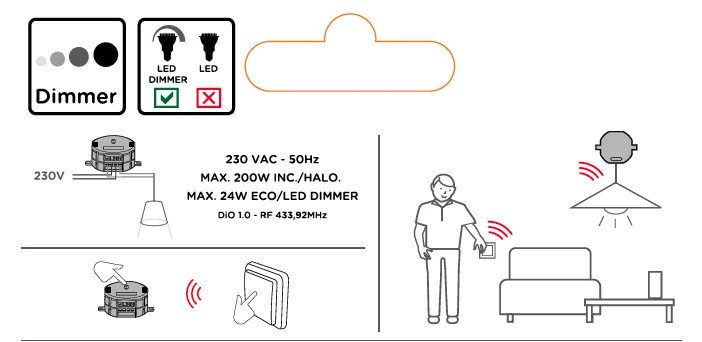Wireless lighting dimmer module