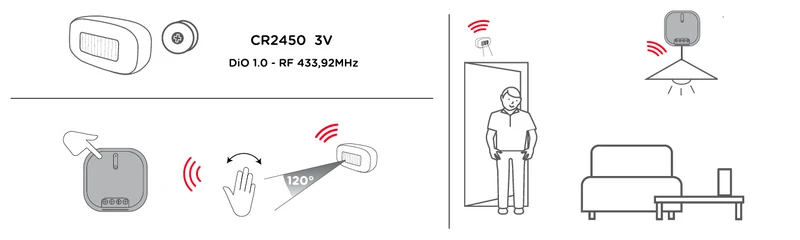 Mini indoor motion sensor