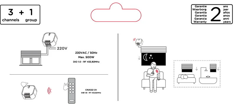 Set of 2 dimmer modules for shutters + 3-channel remote control
