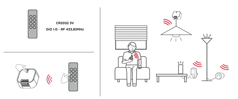 3-channel DiO remote control + 1 group