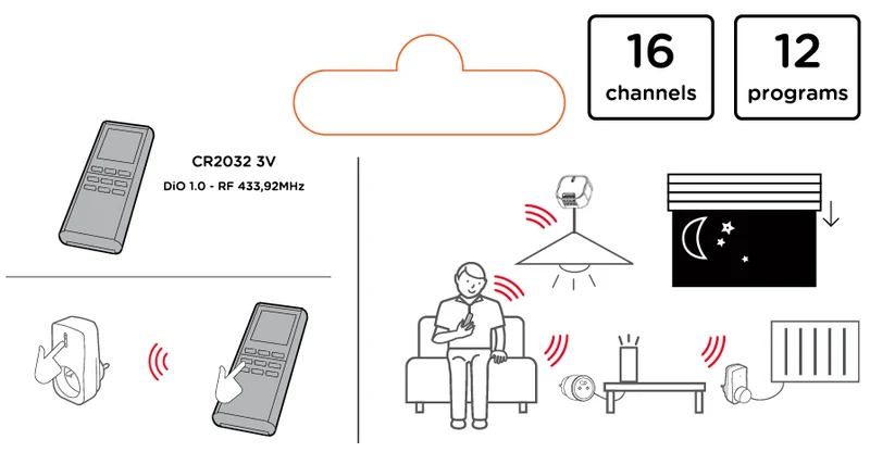Programmable 16-channel remote control