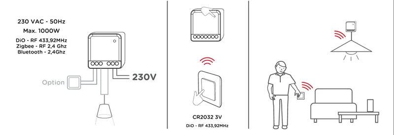 Kit of a lighting module and 2 DiO wireless switches (433Mhz / Zigbee / BLE)
