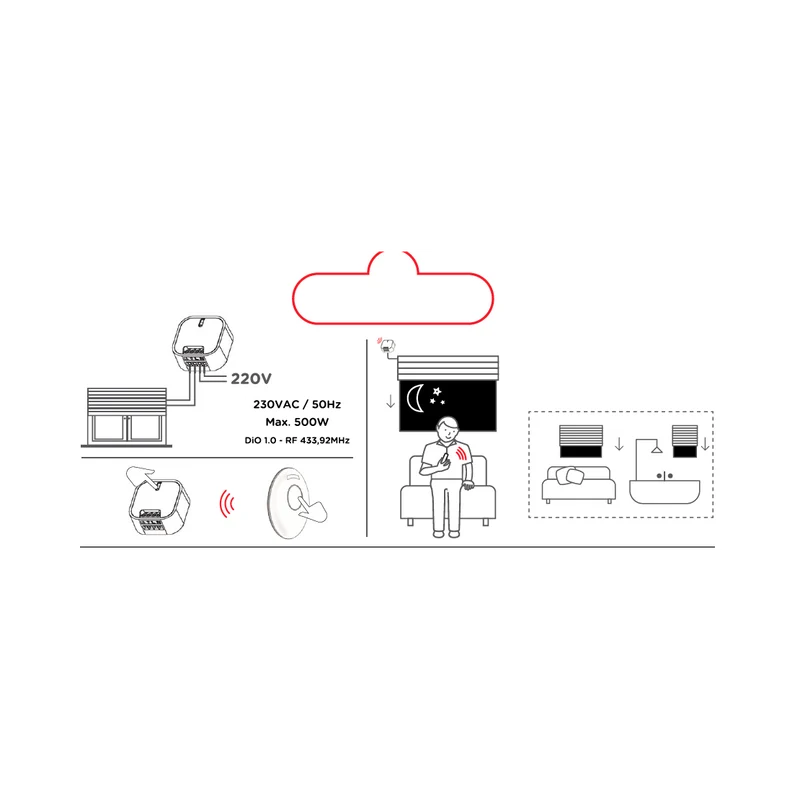 Kit 2 wireless modules for roller shutter