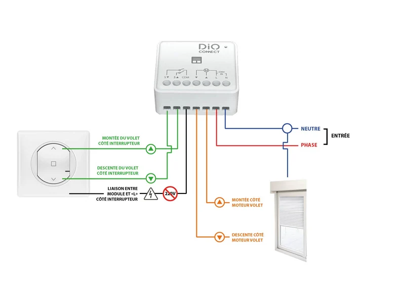 DiO Connect Programmable Shutter Module