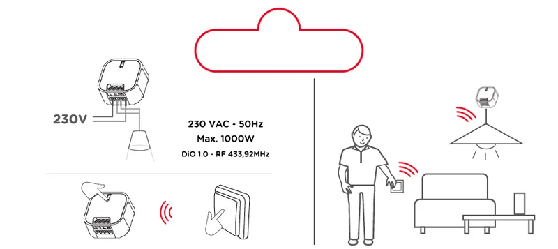 On/Off module to control the wireless lighting