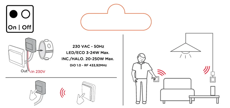 Wireless Switch Module On/Off