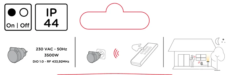 DiO 1.0 mini waterproof remote controlled plug