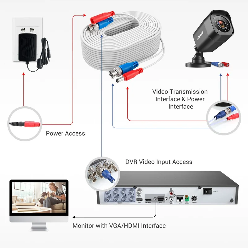 Lot de 4 câbles d'alimentation vidéo BNC coupe-feu tout-en-un de 30 m, 100 % certifiés par l'UL