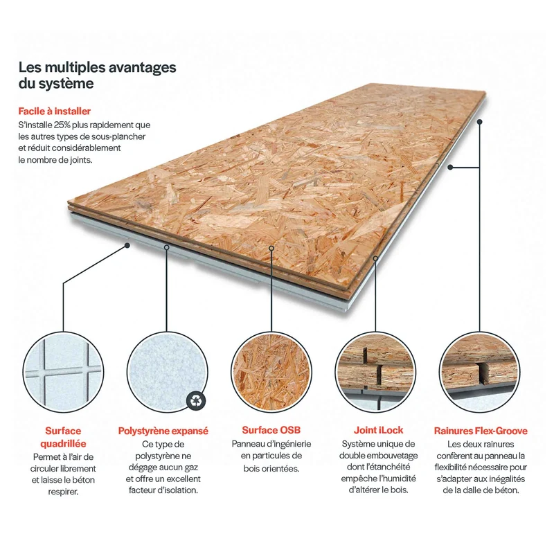 Panneau isolant ThermoSmart pour sous-plancher, 15-1/2'' x 47-1/2'' x 1'' (4 unités)