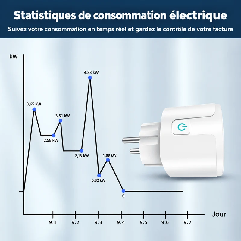 Prise Connectée WiFi Compteur Énergie