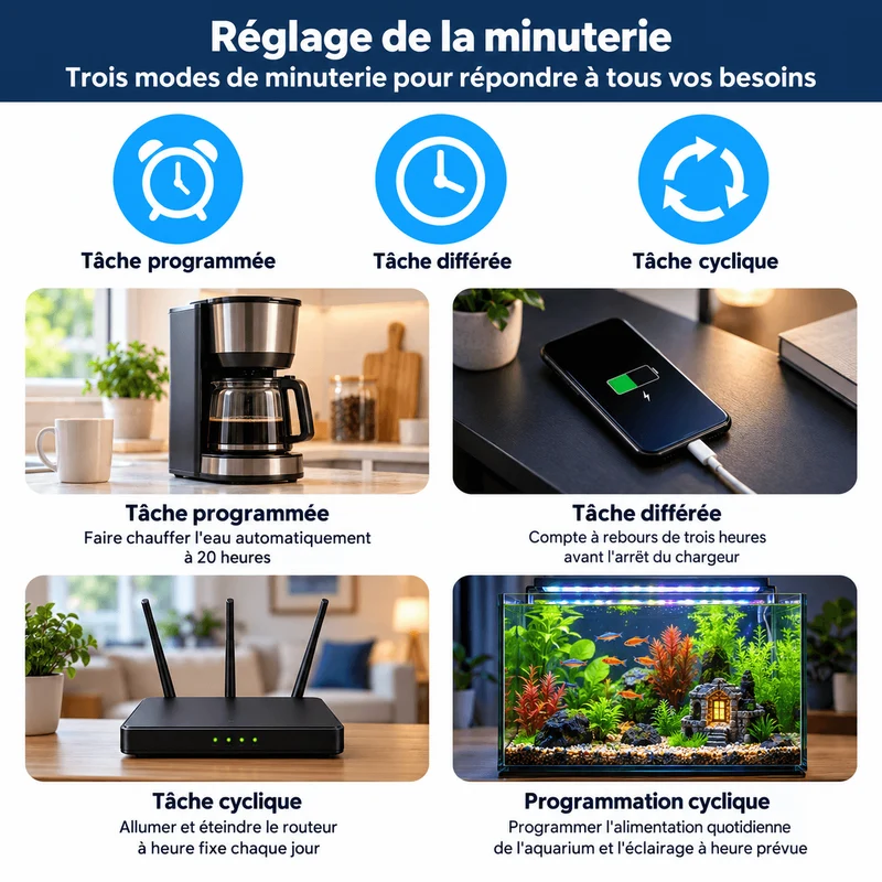Prise Connectée WiFi Compteur Énergie